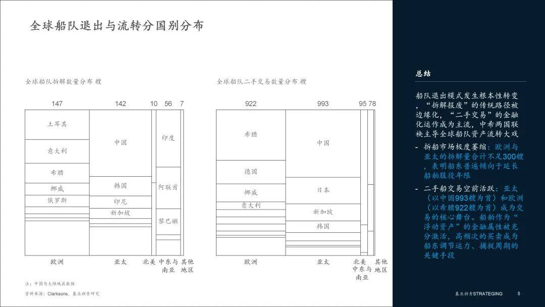 运市场运力总览：持续扩张结构优化开元棋牌app海运行业 全球航(图2)