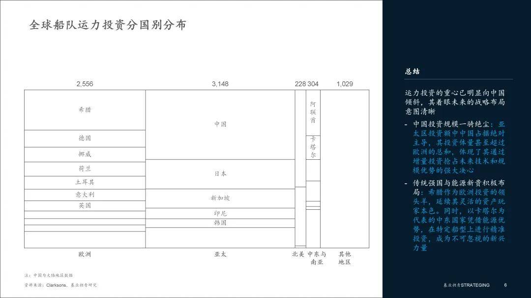 运市场运力总览：持续扩张结构优化开元棋牌app海运行业 全球航(图3)